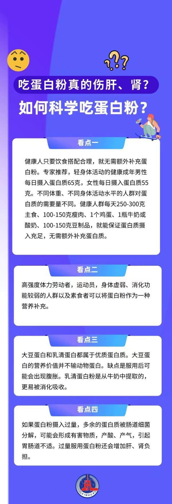 吃蛋白粉真的傷肝、腎？如何科學吃蛋白粉？