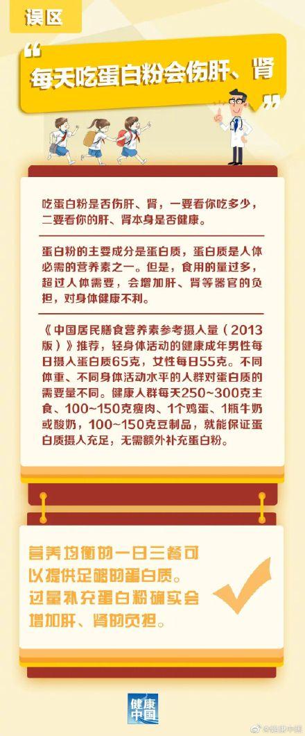 吃蛋白粉真的傷肝、腎？看你怎么個吃法